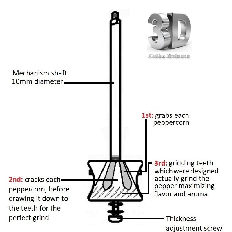 The Original 'brass Mill' -  8" Pepper Grinder